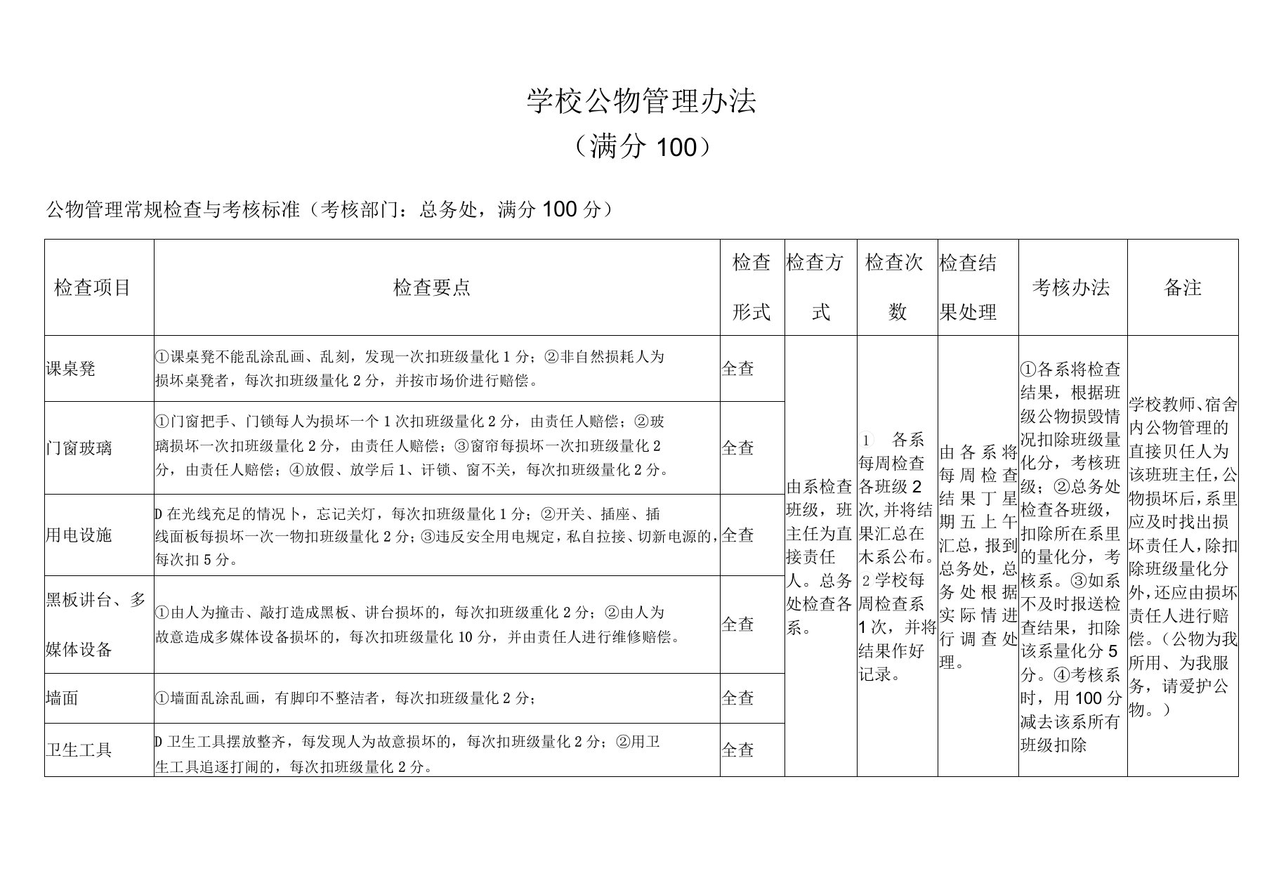 学校公物管理细则标准