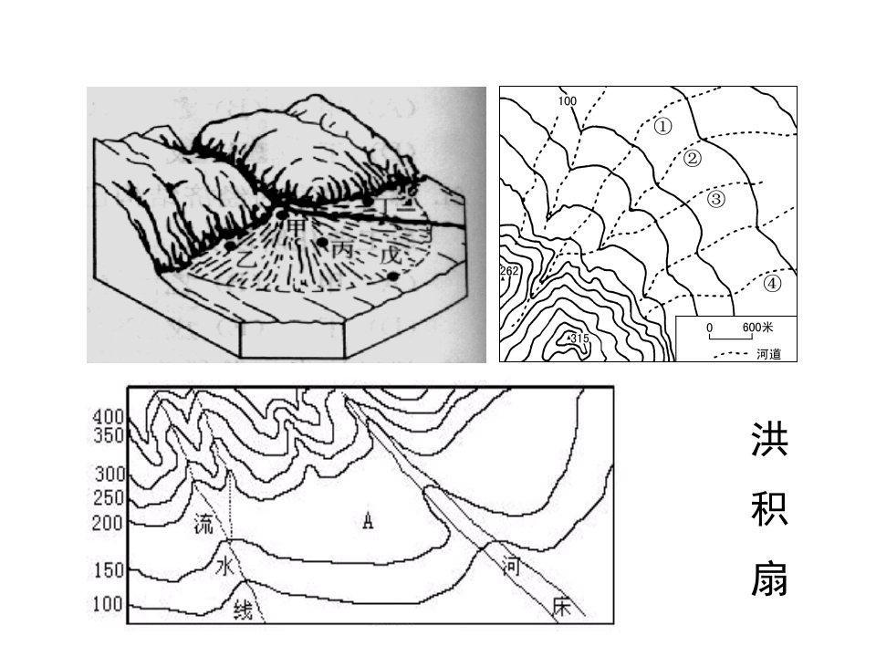 特殊地形等高线的判读ppt课件