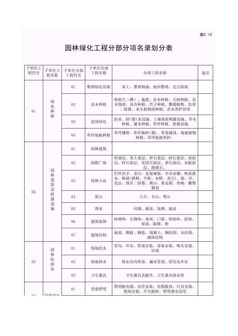 园林绿化工程分部分项工程划分