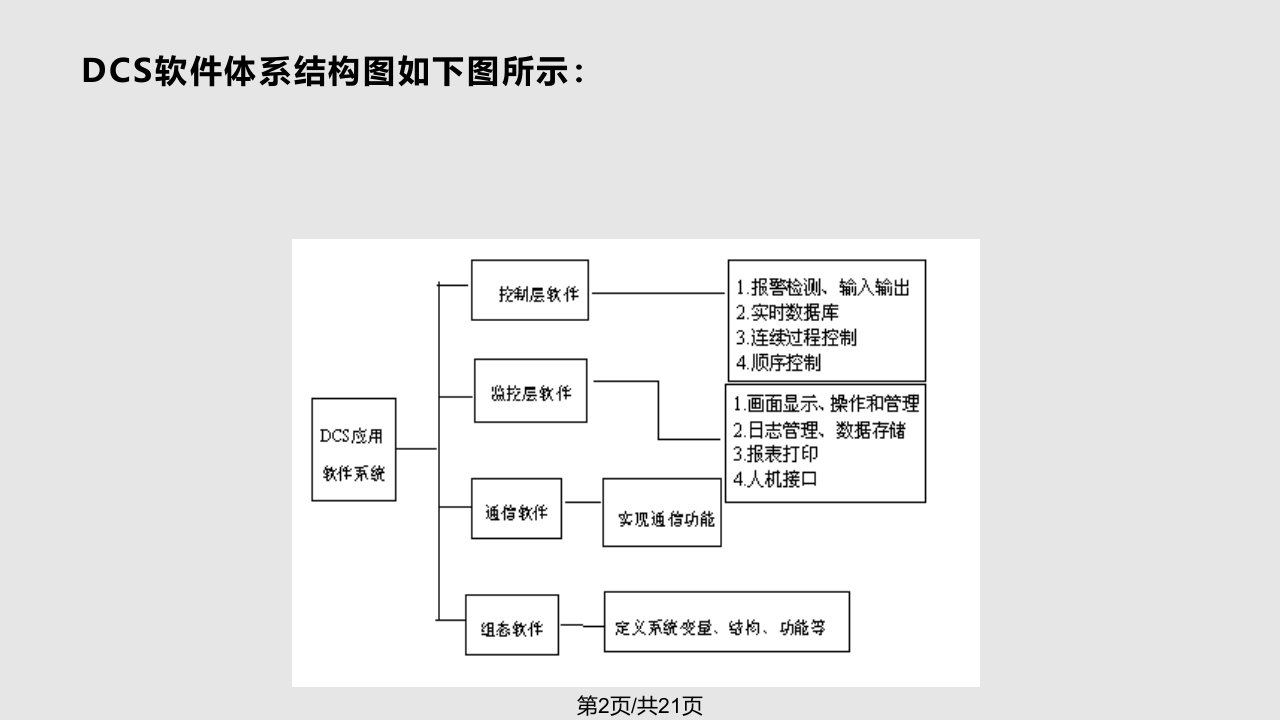 DCS及现场总线技术第3章