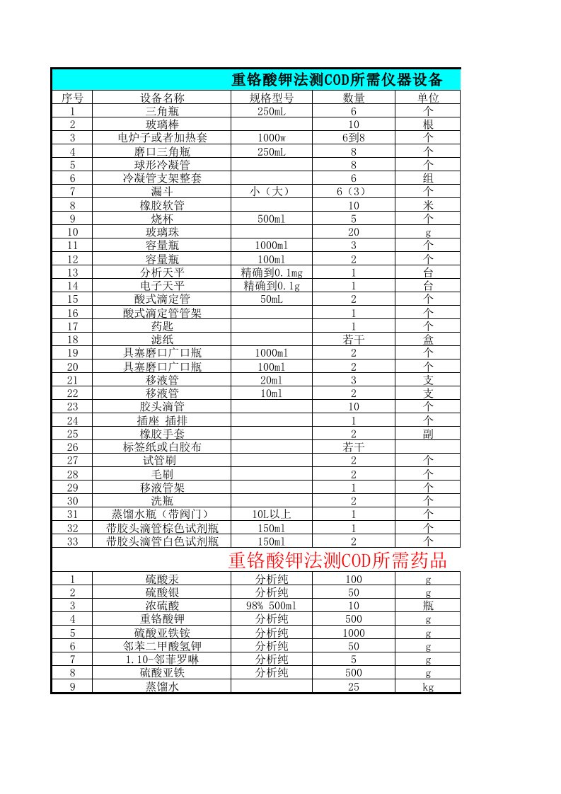 重铬酸钾法测COD所需仪器药品