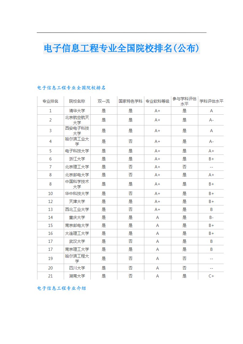 电子信息工程专业全国院校排名(公布)