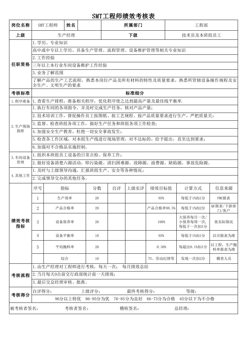 SMT工程师绩效考核