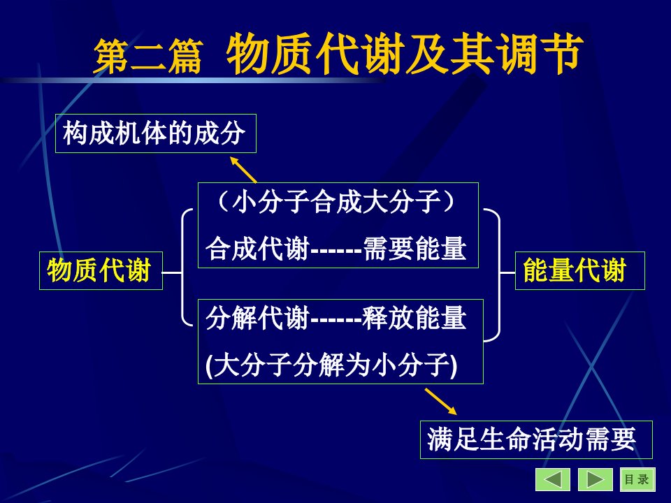 第二篇物质代谢及其调部分名师编辑PPT课件