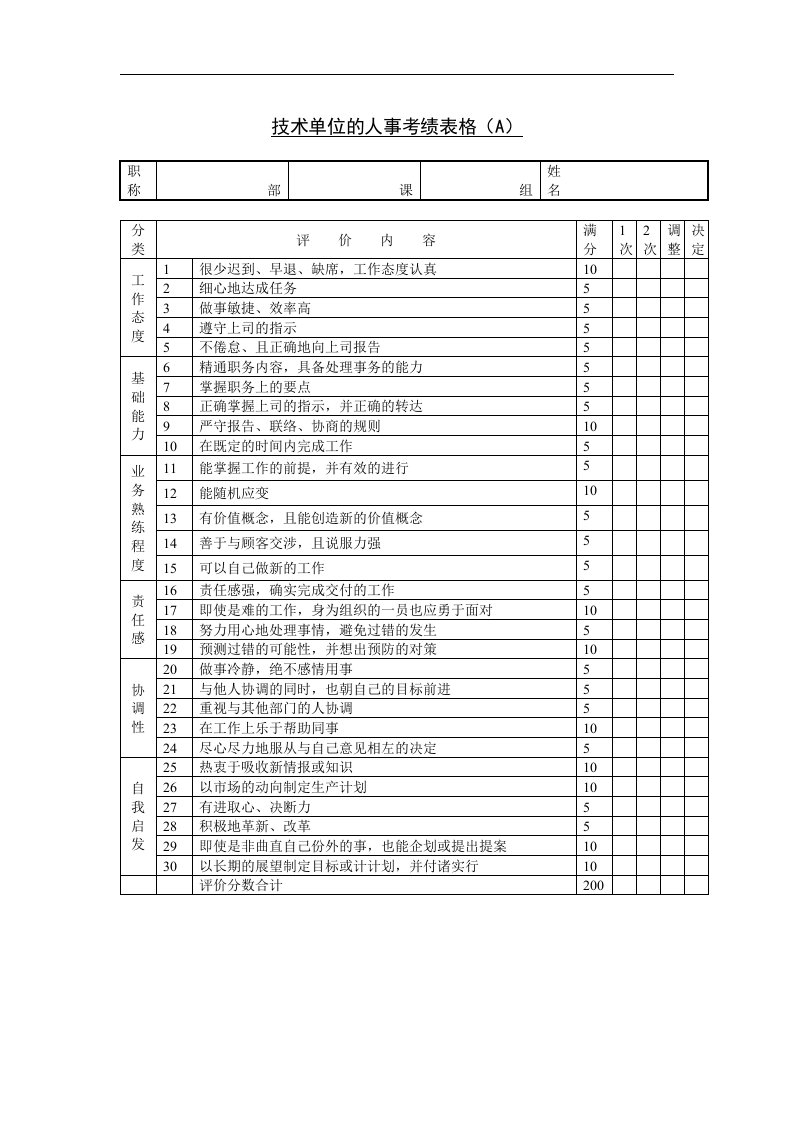 【管理精品】技术单位的人事(A)