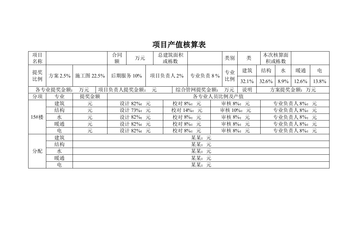 产值核算表