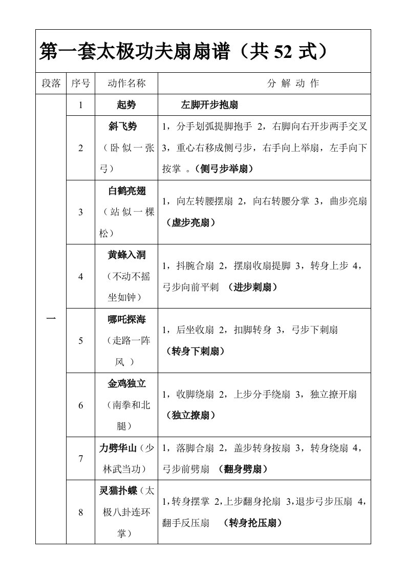 第一套太极功夫扇扇谱