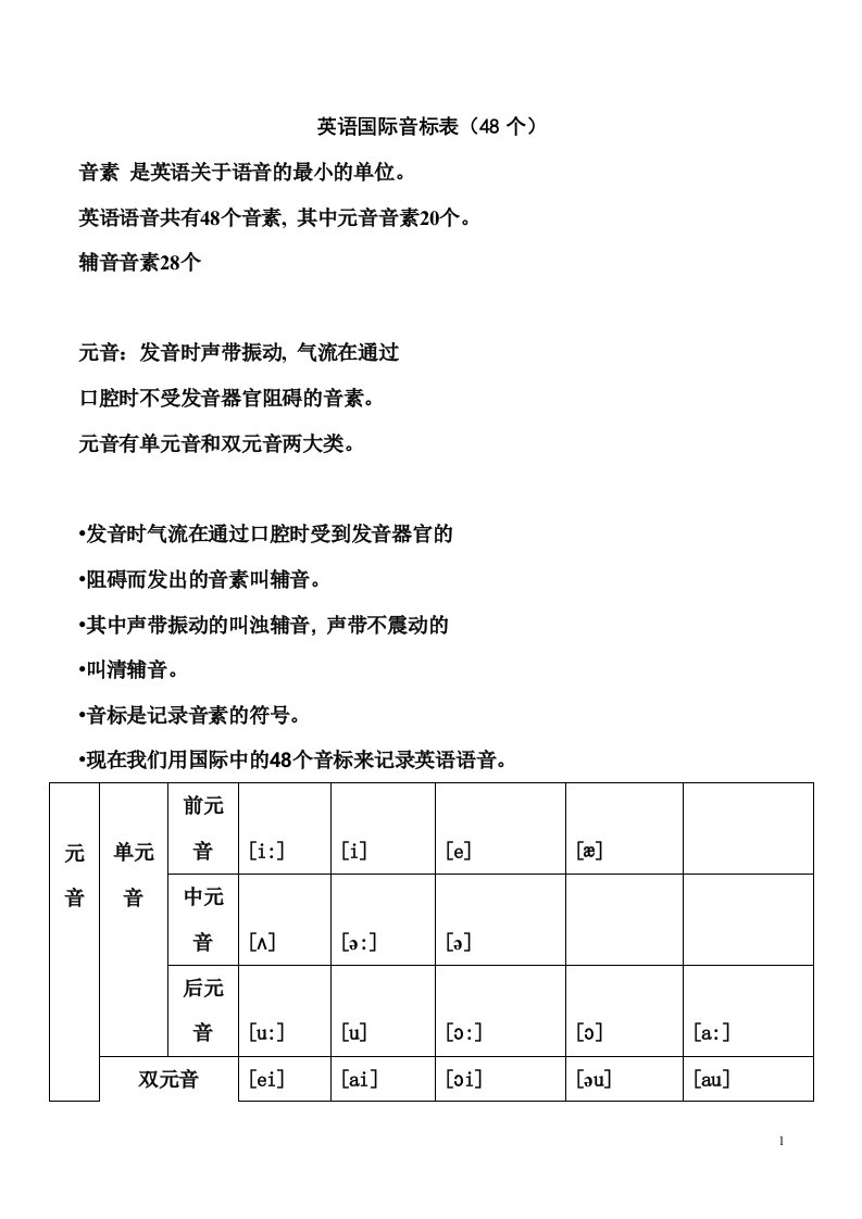 英语国际音标表(字母发音及单词举例)