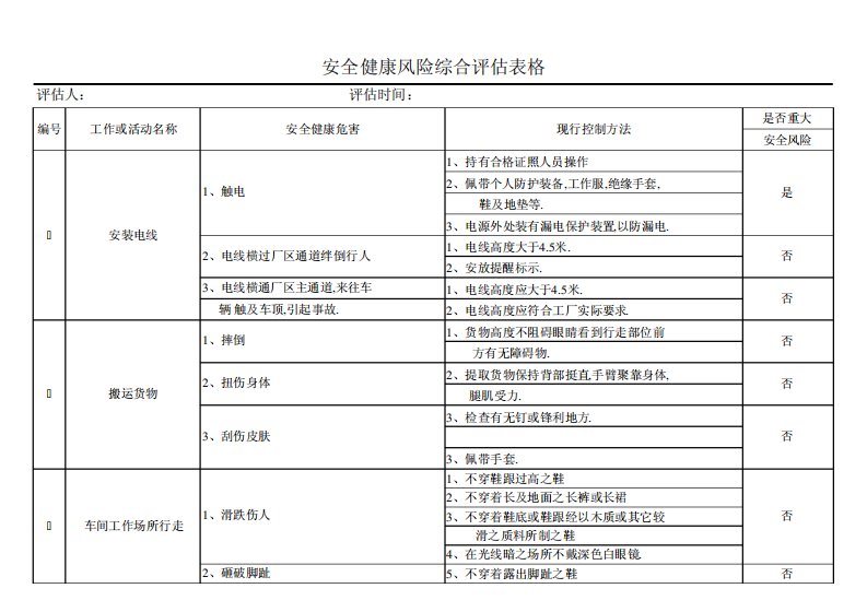 安全健康风险评估表格