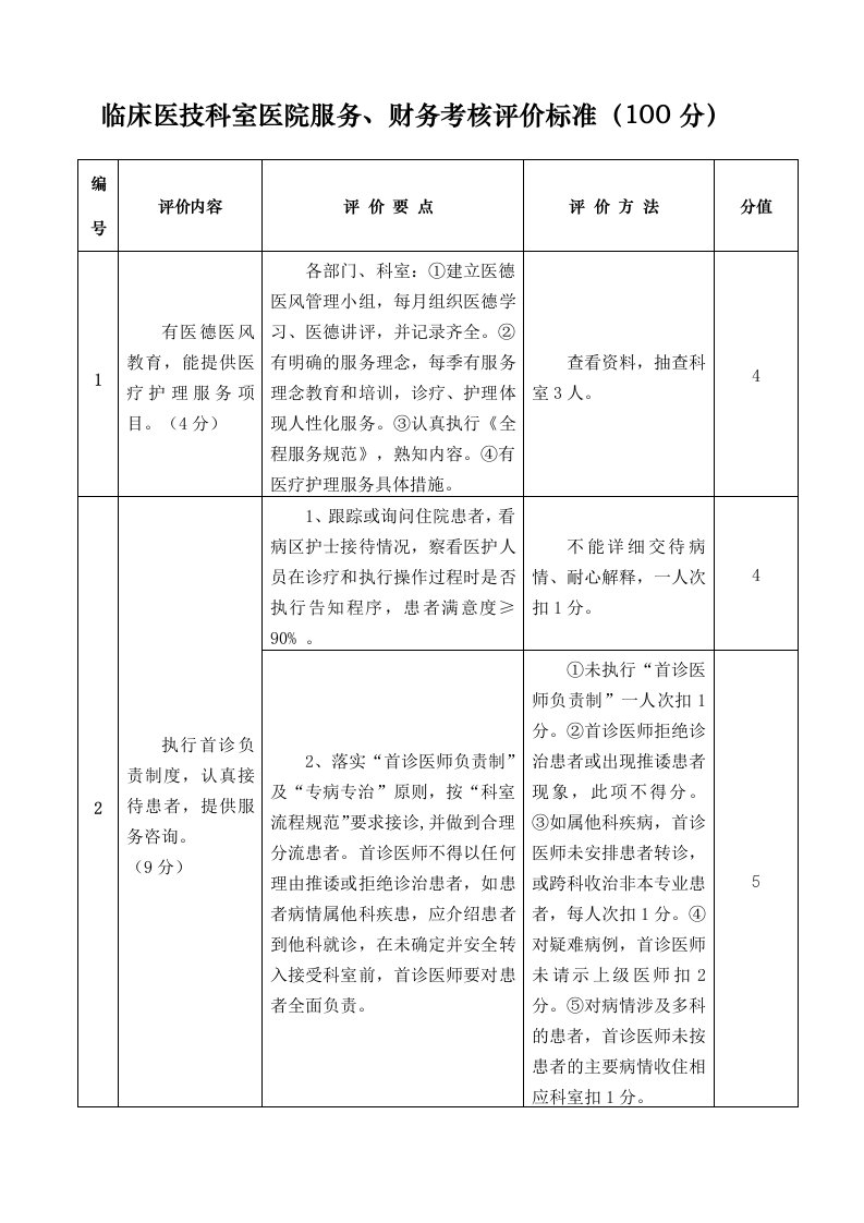 医院临床医技科室医院服务、财务考核评价标准