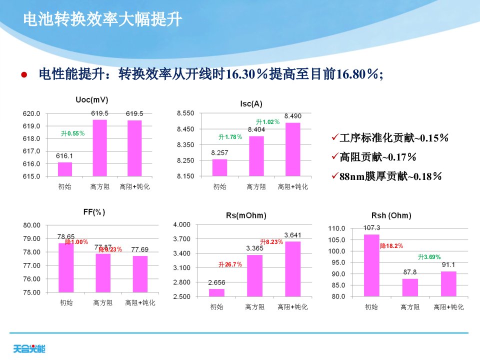 精选工艺经验交流分享