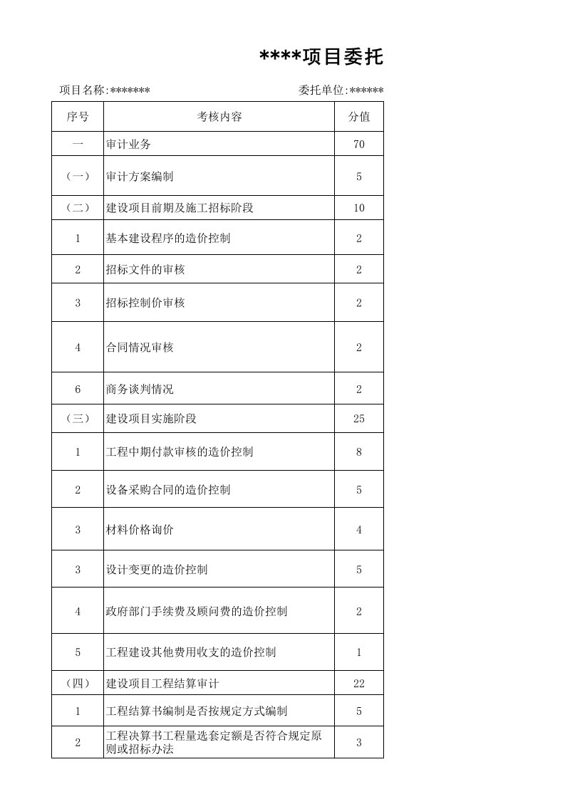 跟踪审计考核表履约表