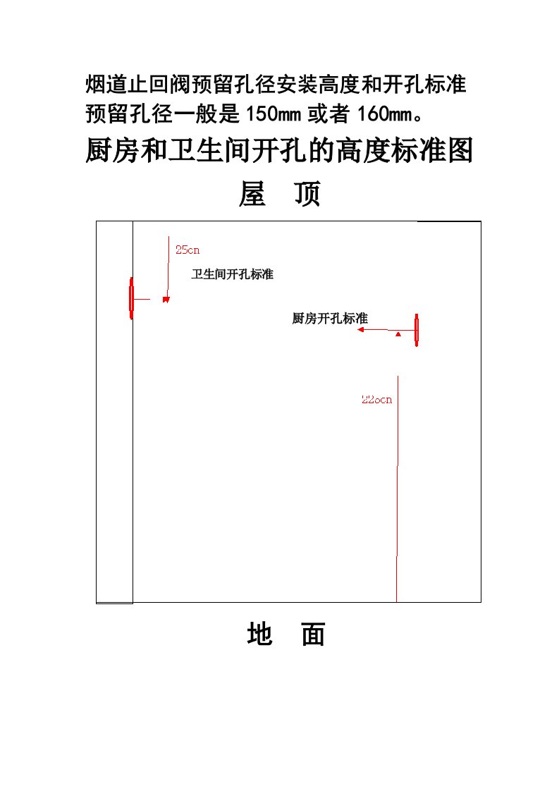 烟道止回阀公共烟道预留孔径安装高度和开孔标准以及在安装烟道防火止回阀中遇到的问题