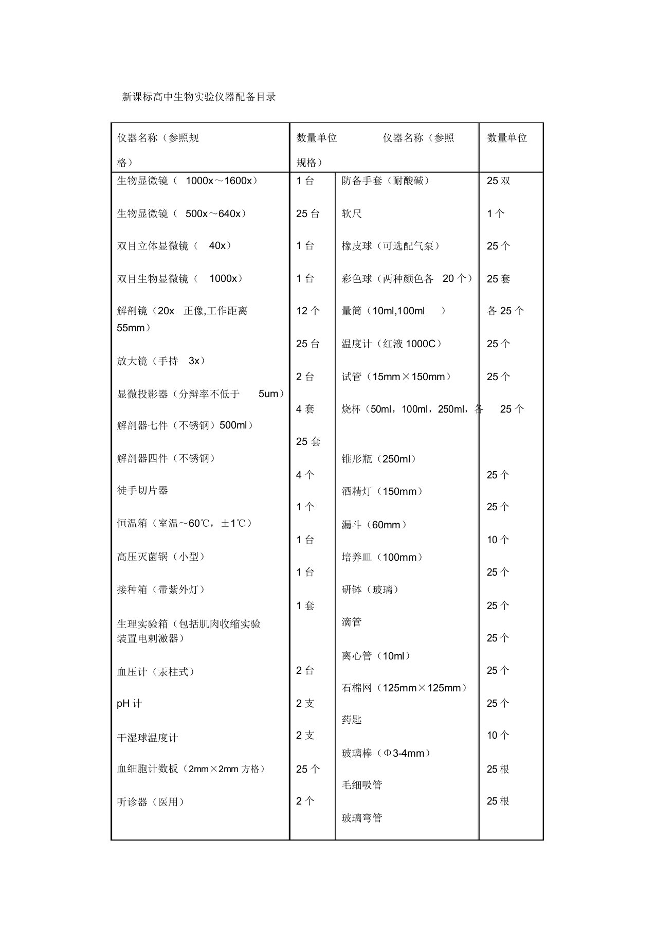 新课标高中生物实验仪器配备目录