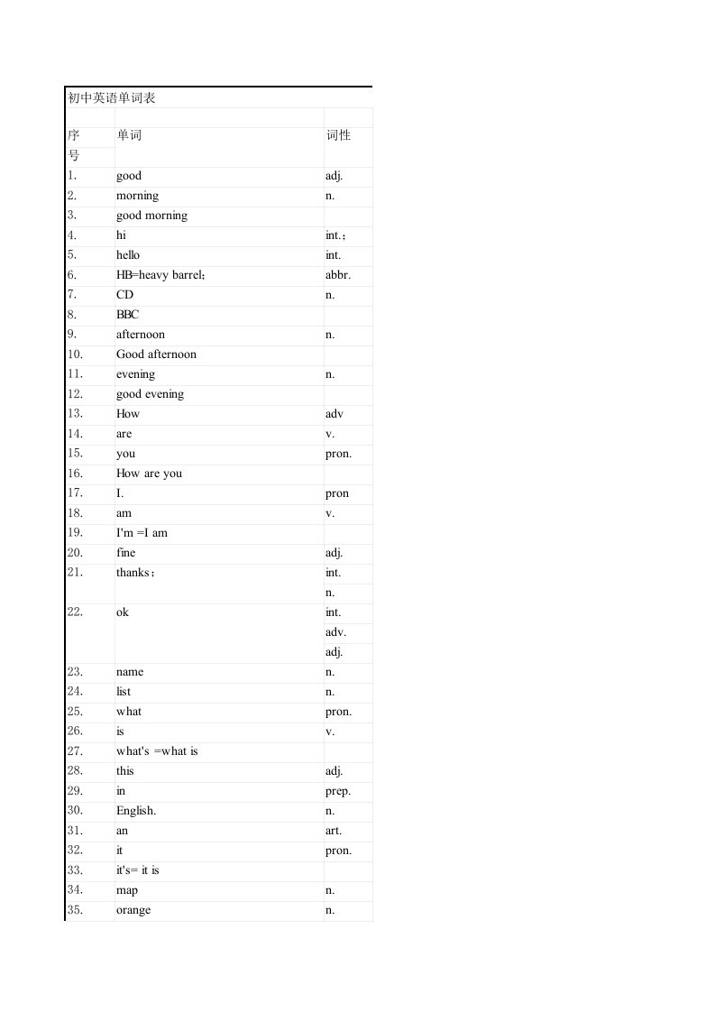 初中英语单词表格全册(人教版)