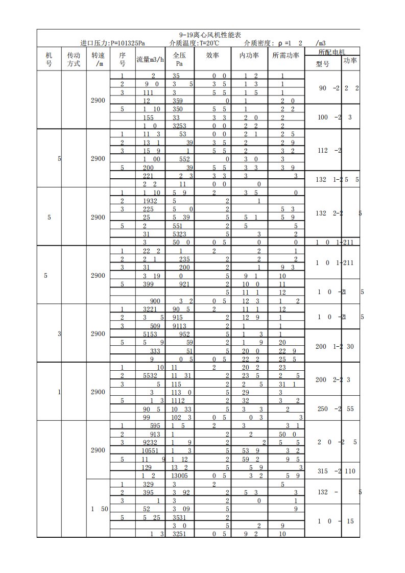 风机样本参数表(多种型号)