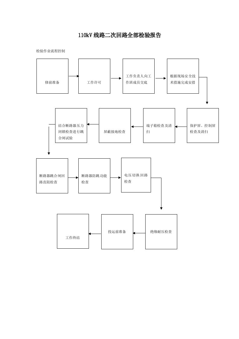 KV线路二次回路检验作业指导书