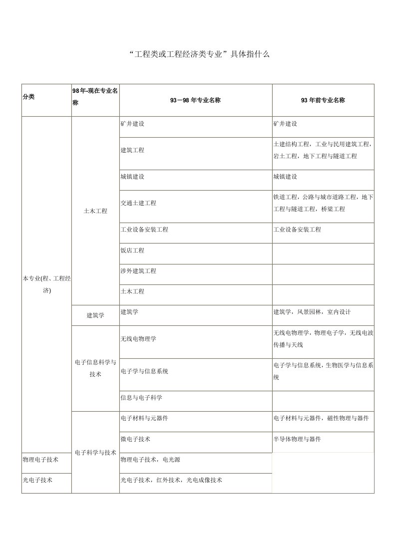 建筑工程管理-工程类经济