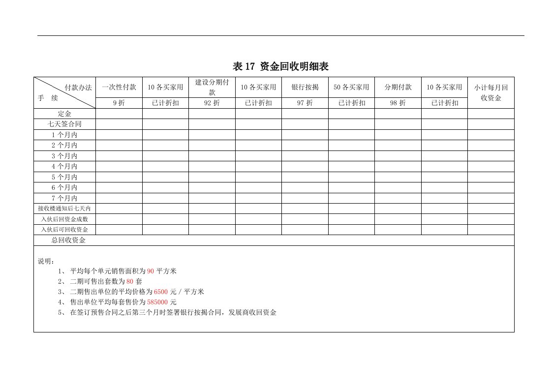 【管理精品】表17资金回收明细表