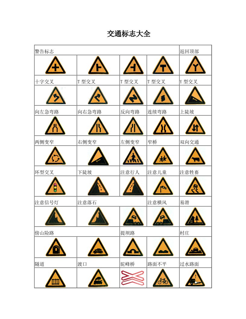 iguAAA交通标志大全