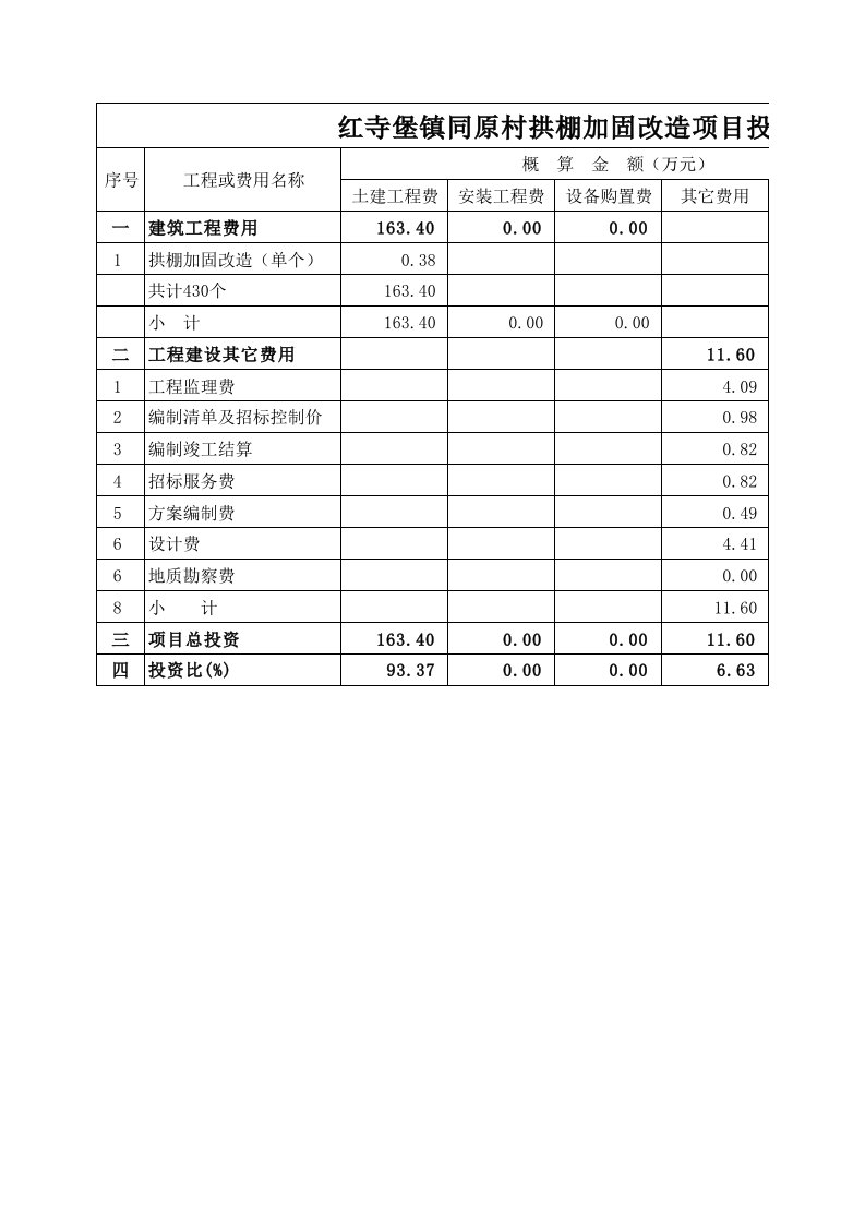 红寺堡镇同源村拱棚加固改造项目投资概算表