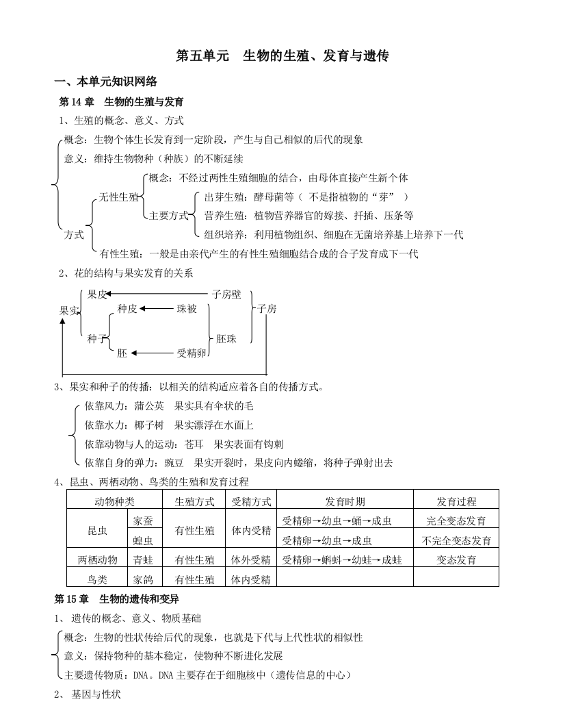 勐海民中初中生物八年级导学资料苏教版