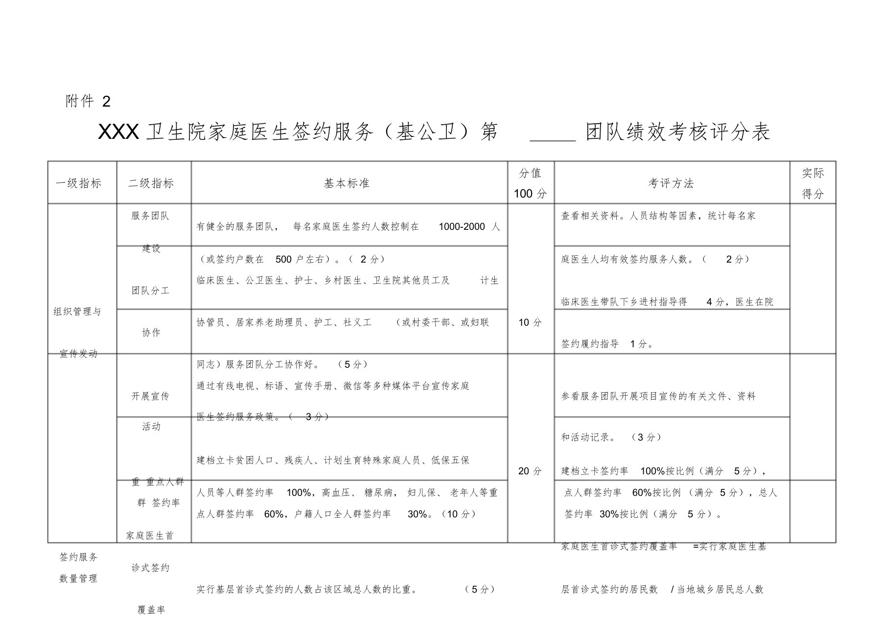 卫生院家庭医生签约服务第团队绩效考核评分表课件