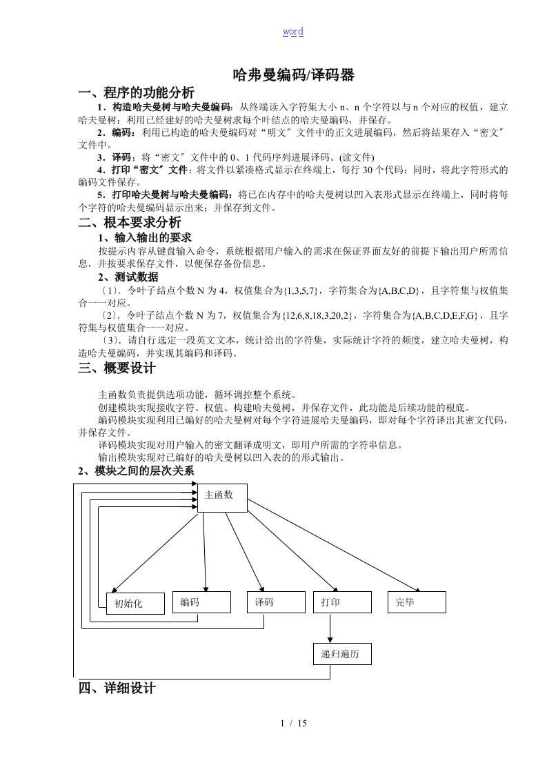 哈夫曼实验报告材料(附代码)