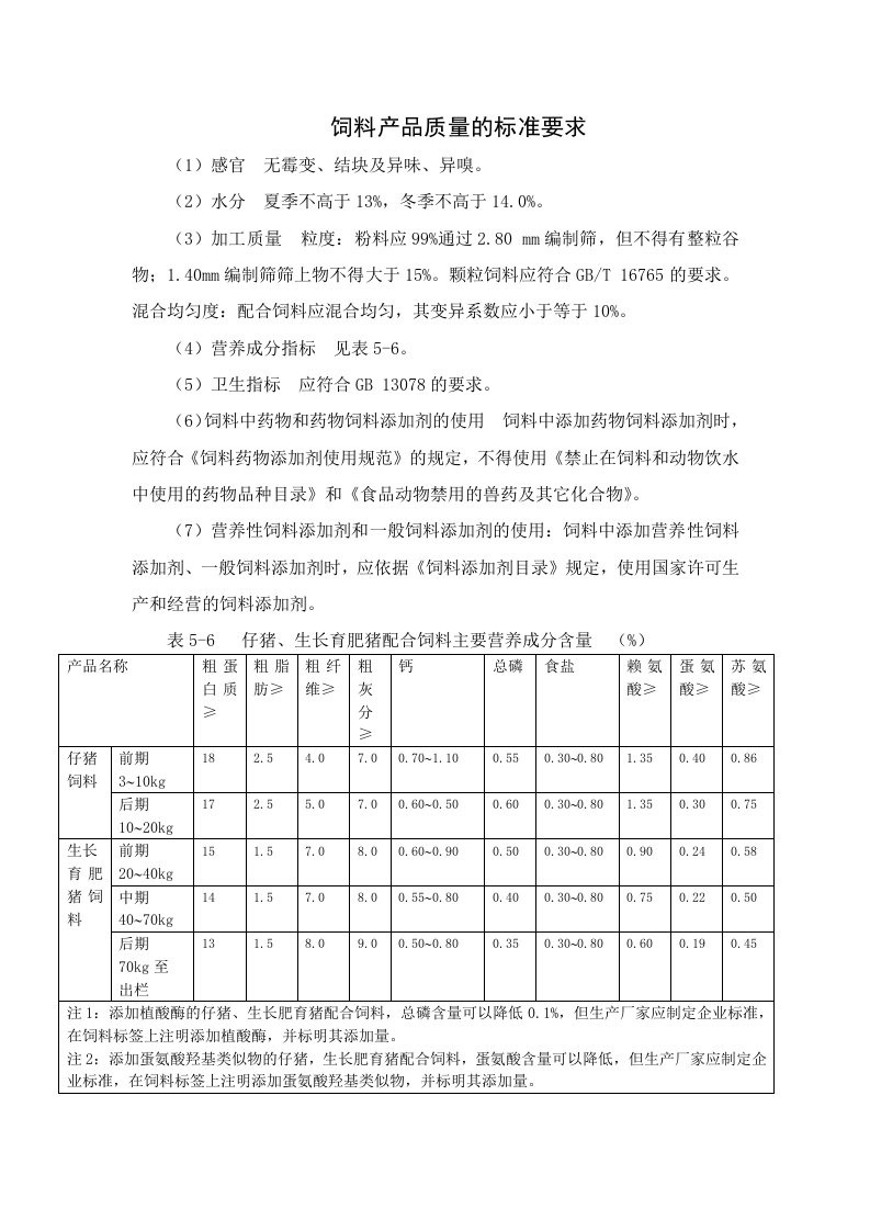 1．饲料产品质量的标准要求