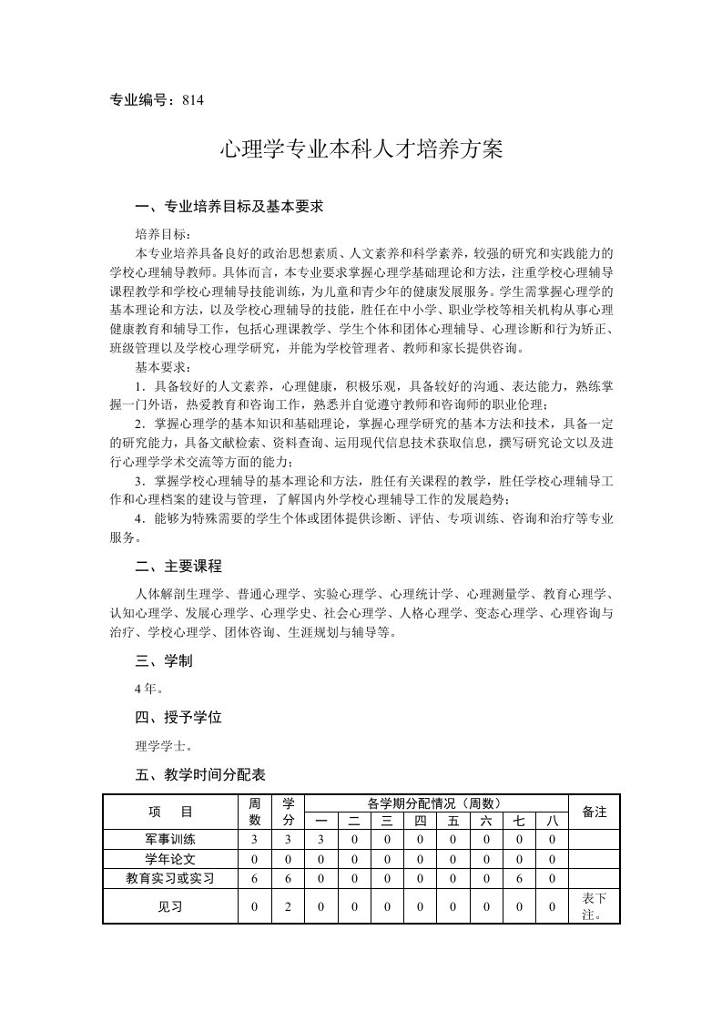 员工管理-心理学院09级人才培养方案