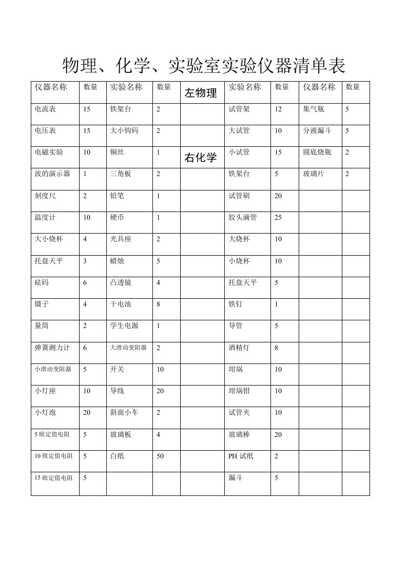 物理实验室实验仪器清单表