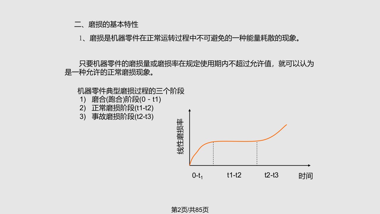 摩擦学磨损学习