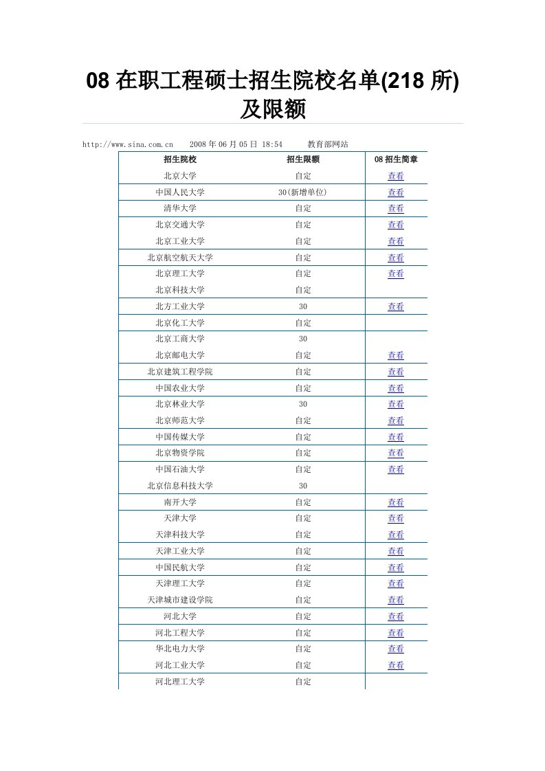 08在职工程硕士招生院校名单(218所)及限额