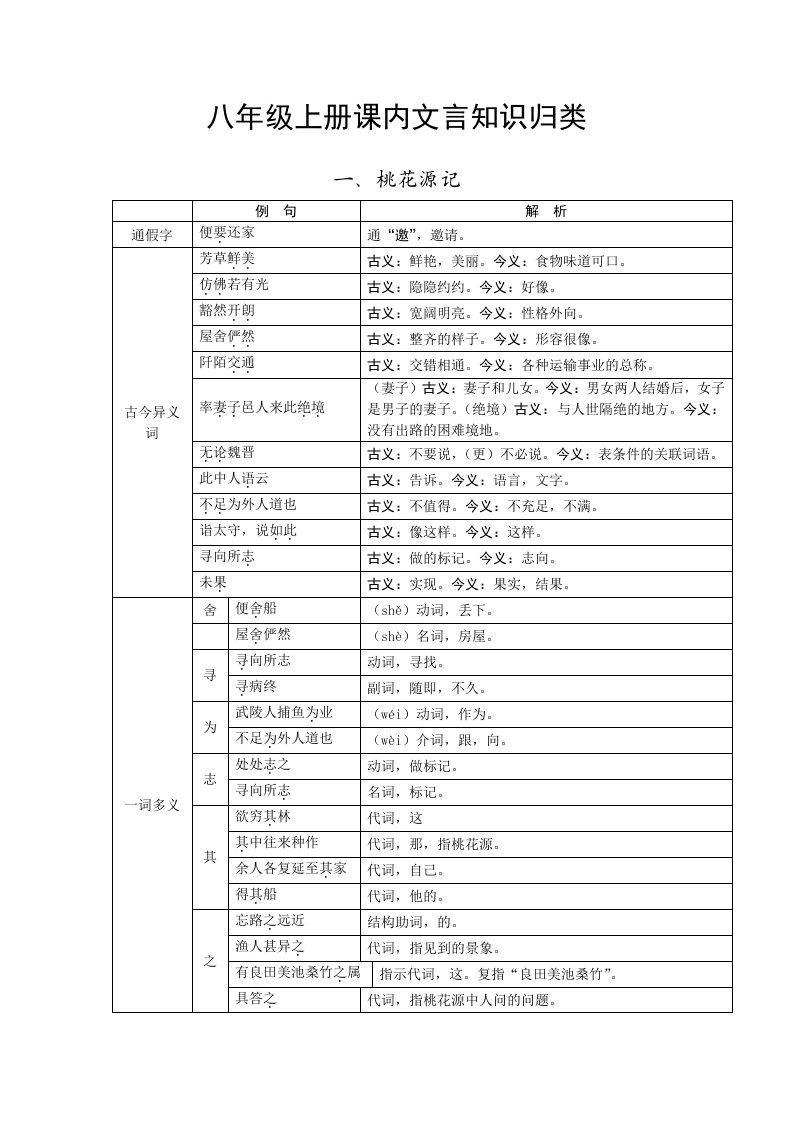 八年级上册课内文言知识归类