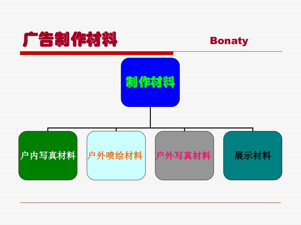 广告材料大全