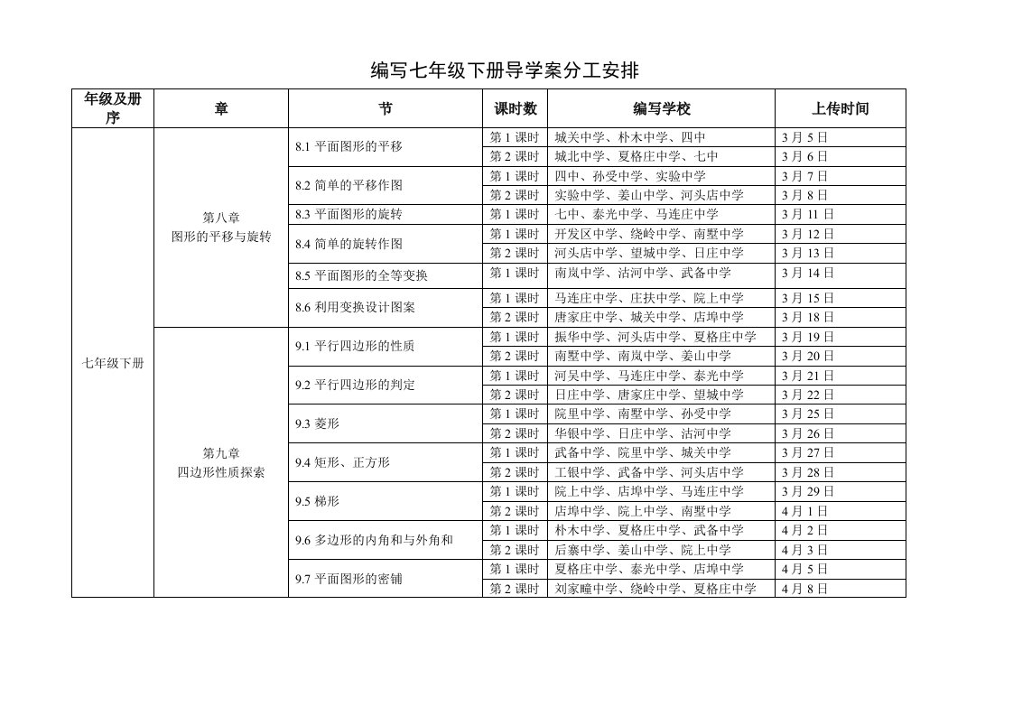 编写七年级下册、八年级下册及初四复习导学案分工安排