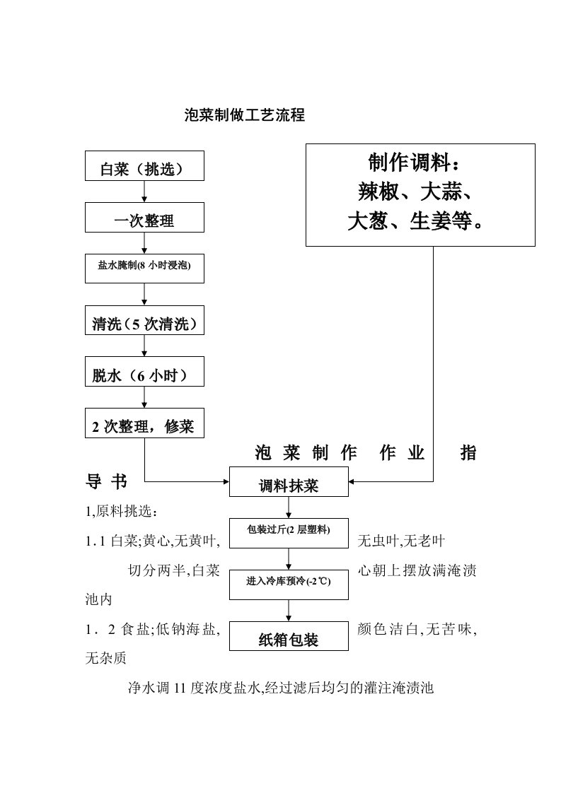 泡菜制作工艺流程