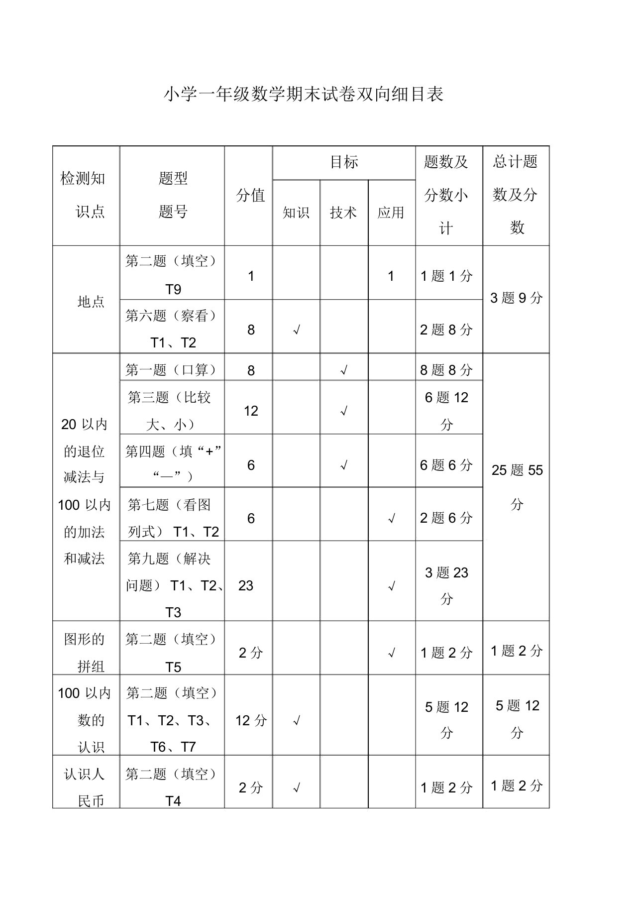 小学数学一年级期末试卷双向细目表