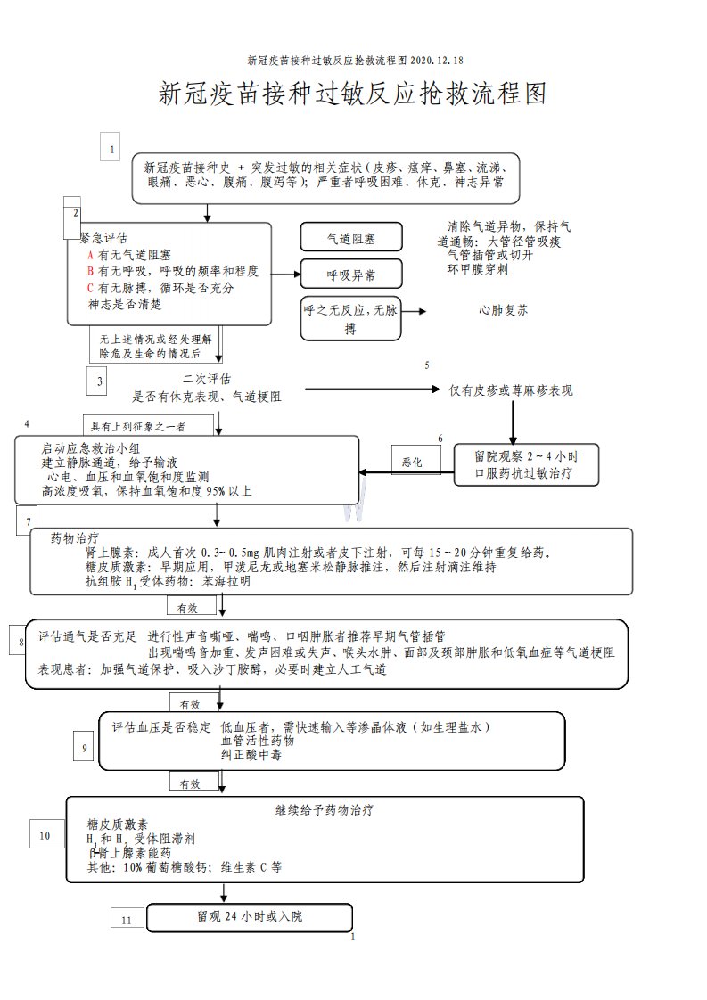 新冠疫苗接种过敏反应抢救流程图