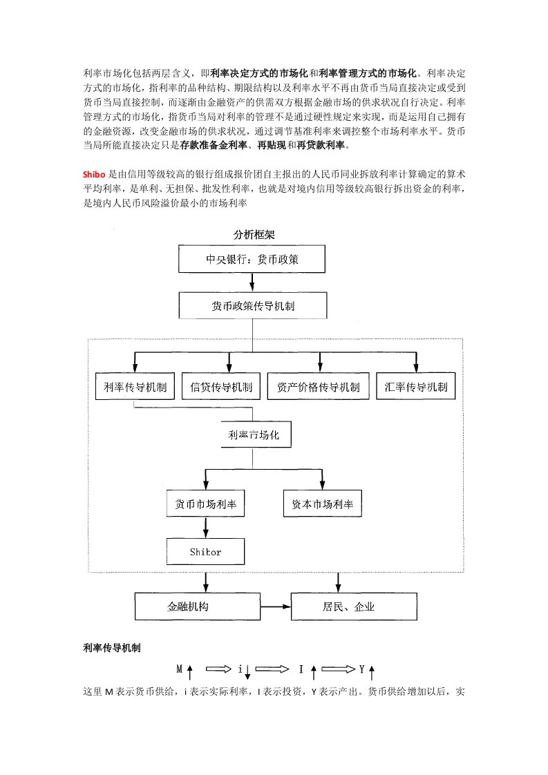 Shibor与中国的利率市场化