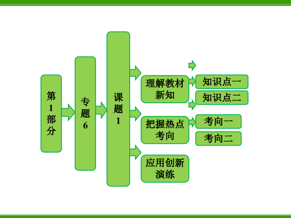 课题1植物芳香油的提取ppt课件