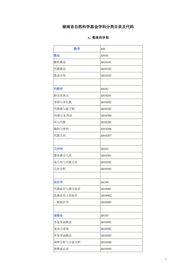 湖南省自然科学基金学科分类目录及代码