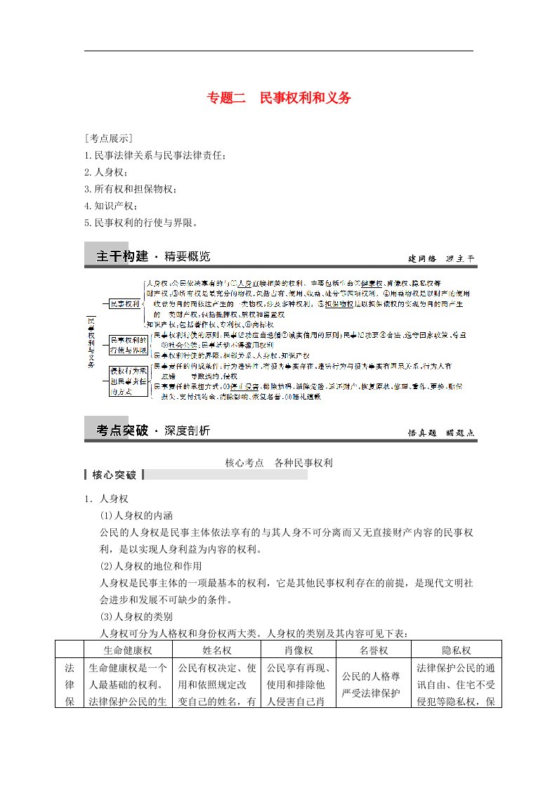 人教版高中政治选修五专题2《民事权利和义务》word复习