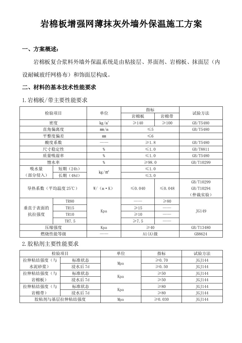 岩棉板增强网薄抹灰外墙外保温施工方案