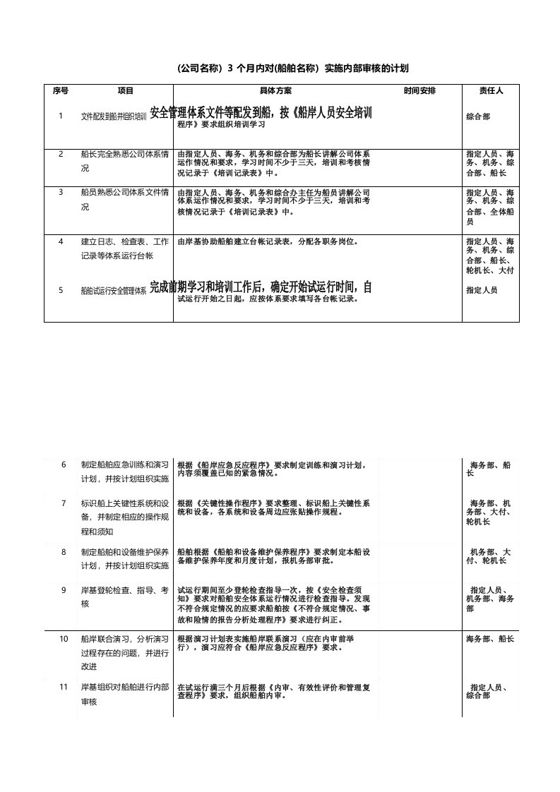 船舶3个月实施内部审核计划