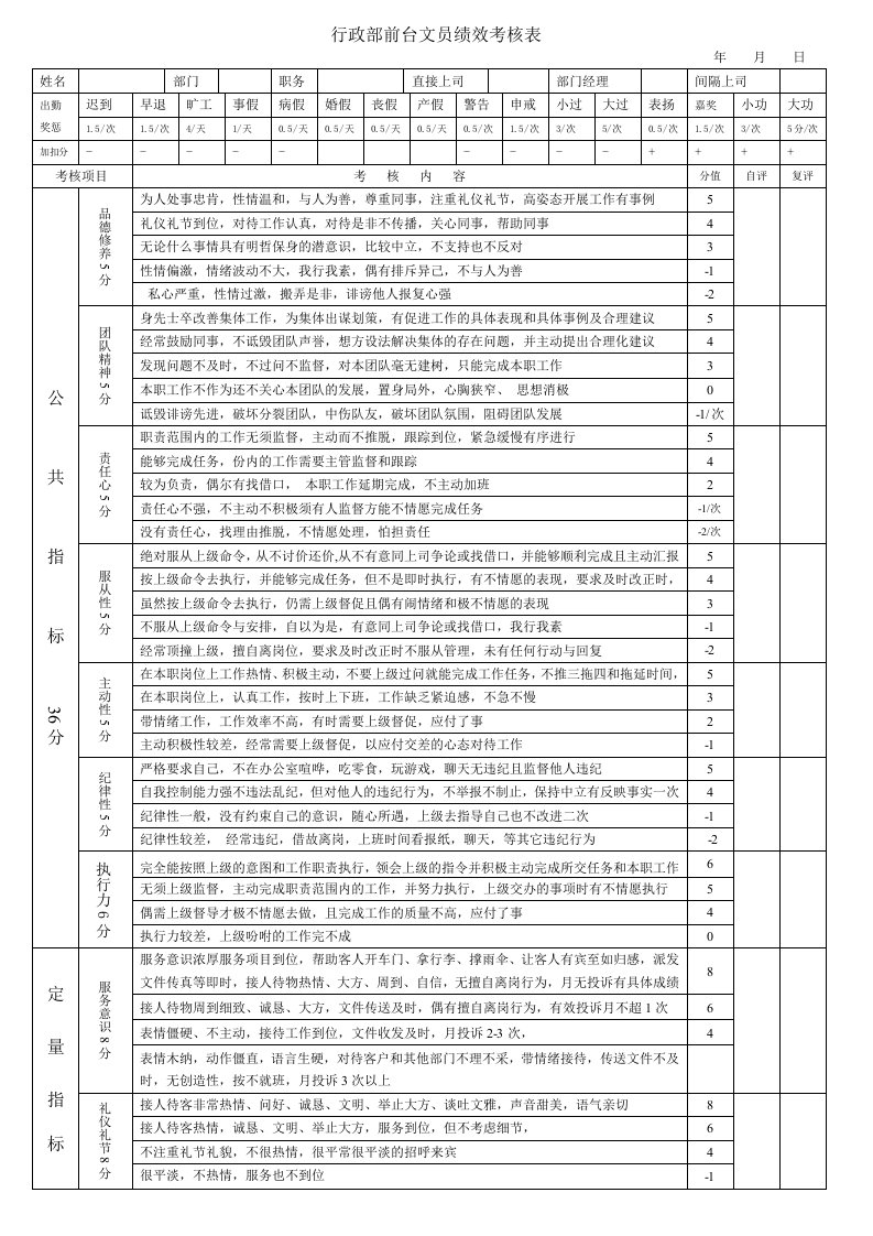 【经典】行政部前台文员绩效考核表