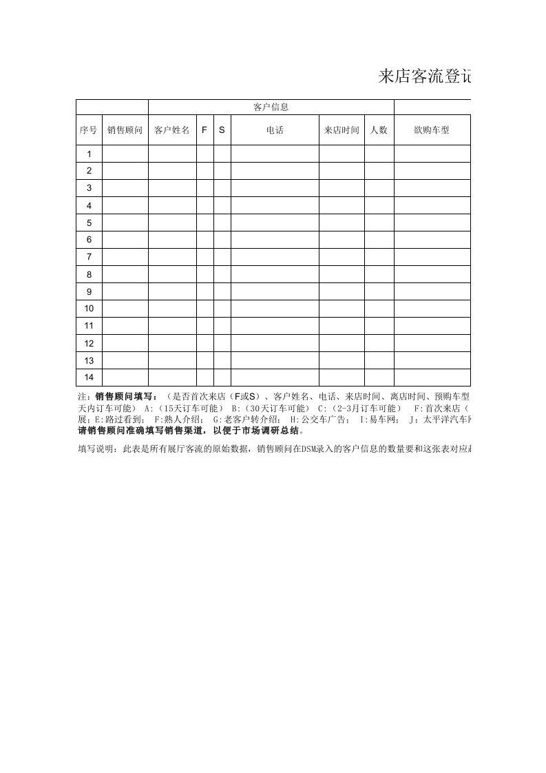 汽车4S店来店客流登记表