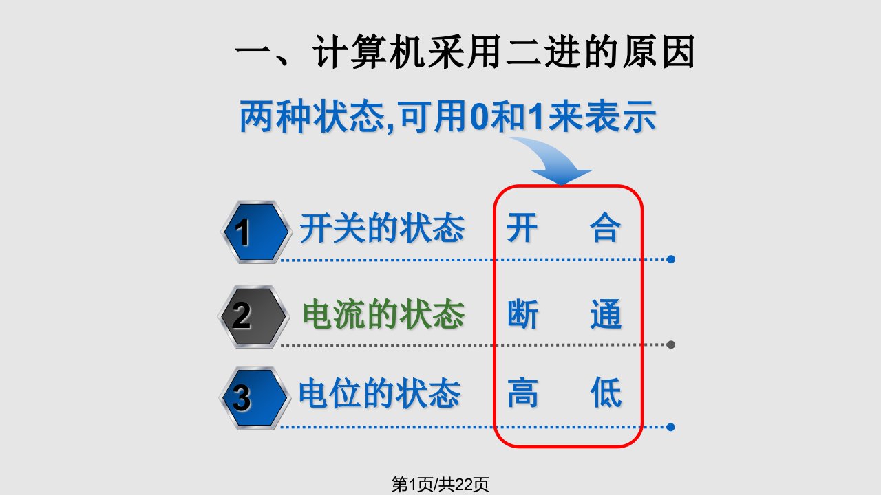 计算机的信息表示PPT课件