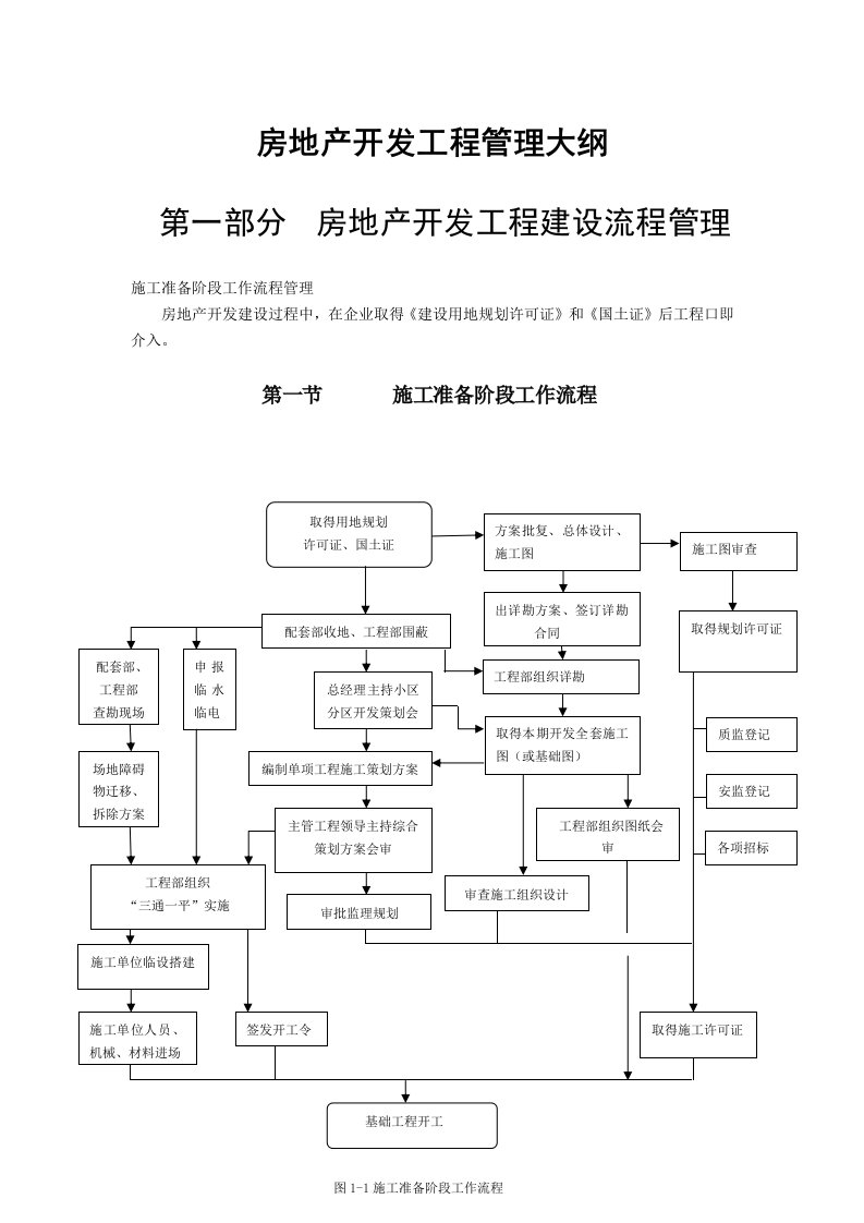 房地产开发集团公司开发工程建设及工作流程管理大纲