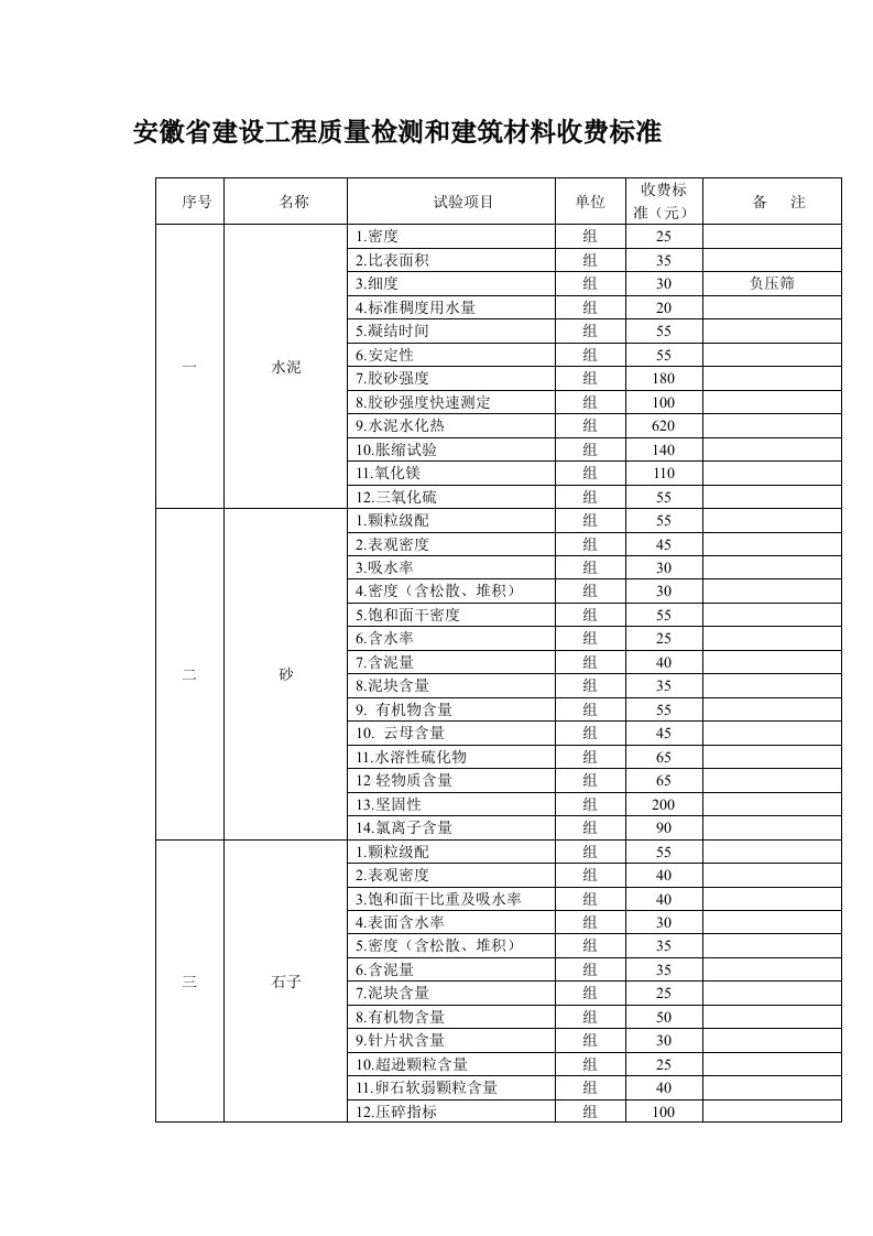 安徽省建设工程质量检测和建筑材料收费标准